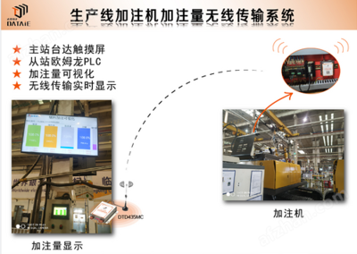 新型無線傳輸系統的發展與應用