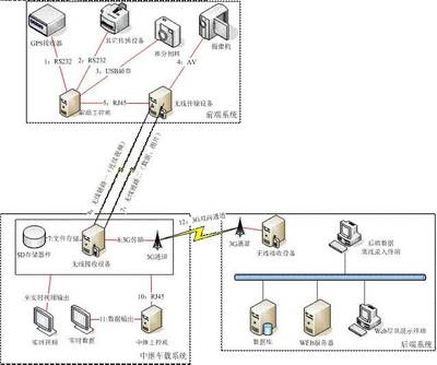 某公司無人機寬帶無線傳輸系統 重塑空中通信新高度