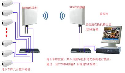 建筑工地無線監控與無線傳輸系統綜合解決方案