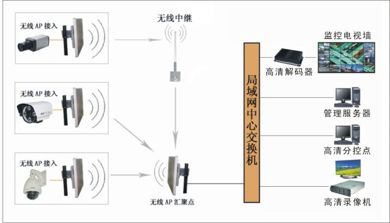 深入解讀無線傳輸系統的價格與批發采購之道（第76頁）