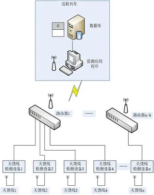 科教賦能軌道交通 無線傳輸信號智能監測與預警系統的發展路徑